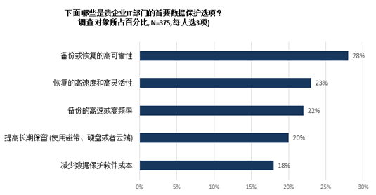 全方位解读第三方权威测评机构ESG对Acronis Backup 12的测评报告