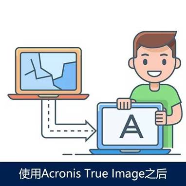 acronis，安克诺斯