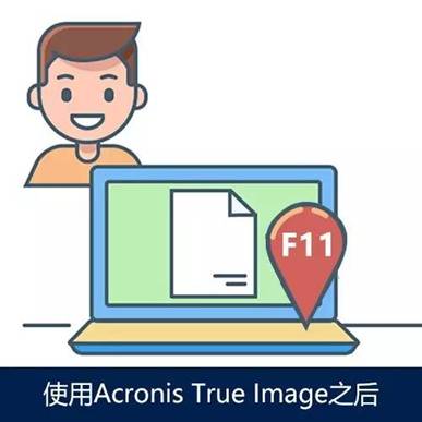 acronis，安克诺斯