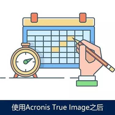 acronis，安克诺斯