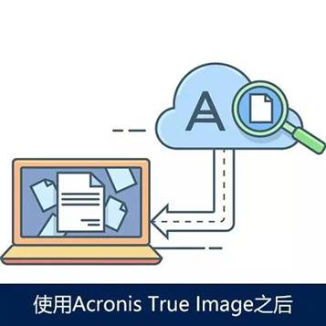 acronis，安克诺斯