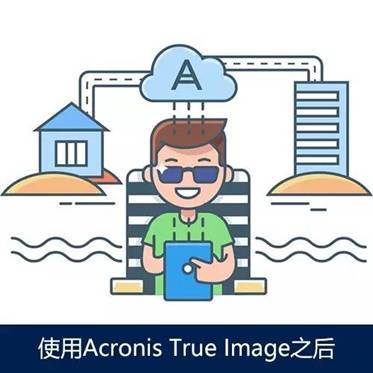 acronis，安克诺斯