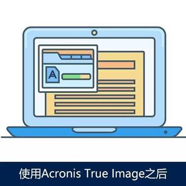 acronis，安克诺斯