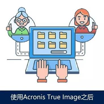 acronis，安克诺斯