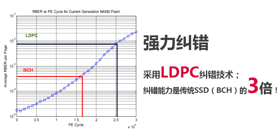 江波龙SSD硬盘