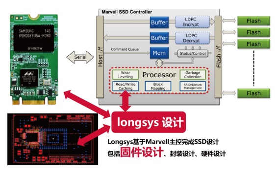 江波龙SSD硬盘