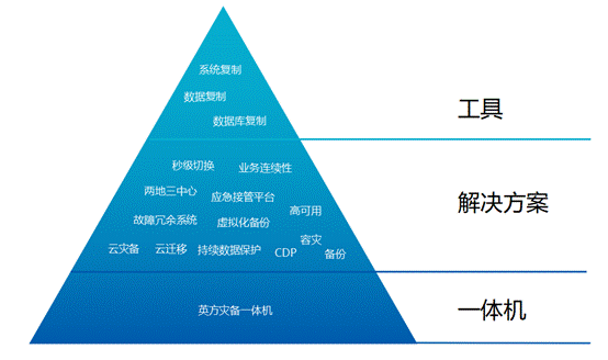 英方用户定位图