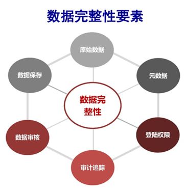 安可诺斯医疗行业数据保护解决方案