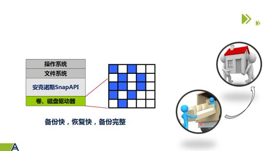 安可诺斯医疗行业数据保护解决方案