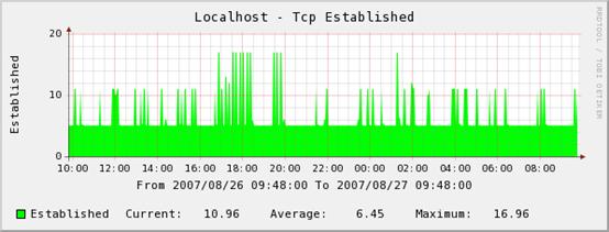 tcp_established.bmp