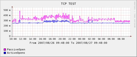 tcp_test.bmp