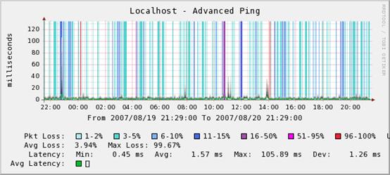 ping_TCP3306.bmp