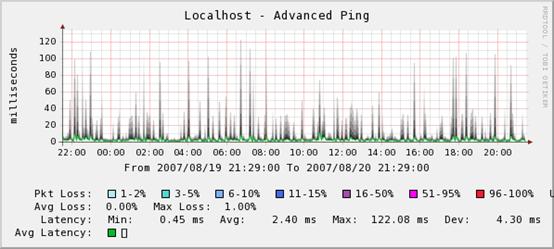 ping_TCP80.bmp