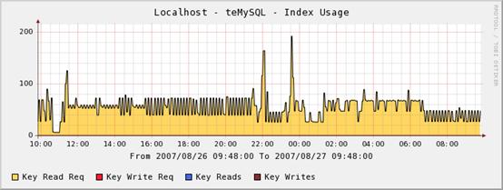 index_usage.bmp