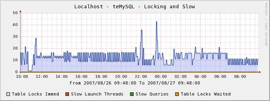 mysql_locking_slow.bmp