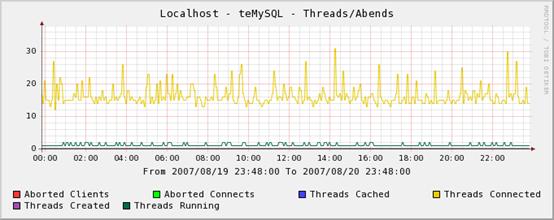 mysql_theads.bmp