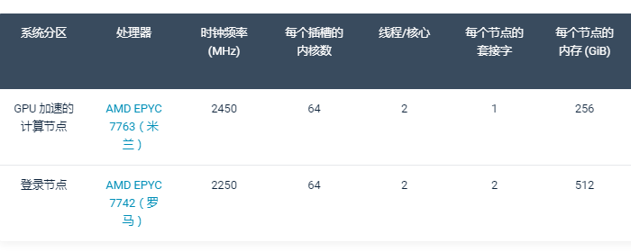 Perlmutter超级计算机，纪念物理学大师，延续物理学科研推进