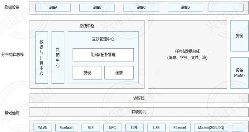 全面了解鸿蒙系统：诞生背景、技术细节、产业链和生态圈