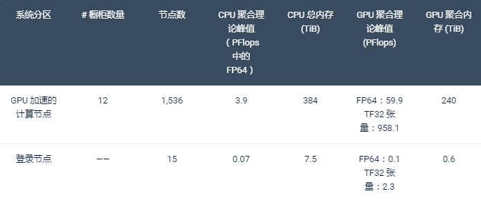 Perlmutter超级计算机，纪念物理学大师，延续物理学科研推进