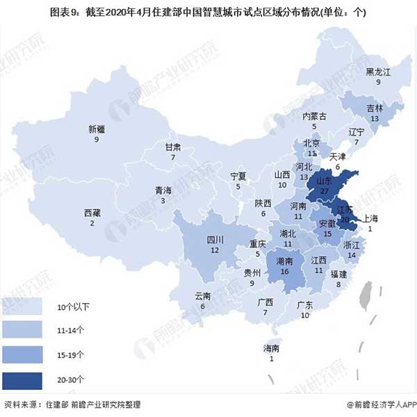 2021年中国智慧城市行业市场现状、竞争格局及发展趋势深度分析