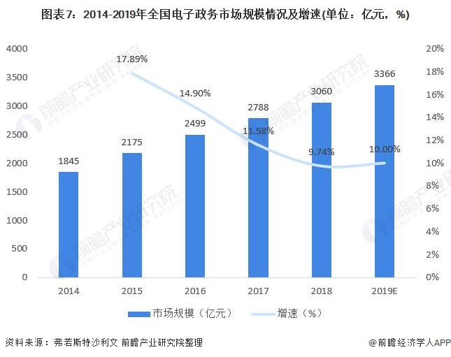 2021年中国智慧城市行业市场现状、竞争格局及发展趋势深度分析