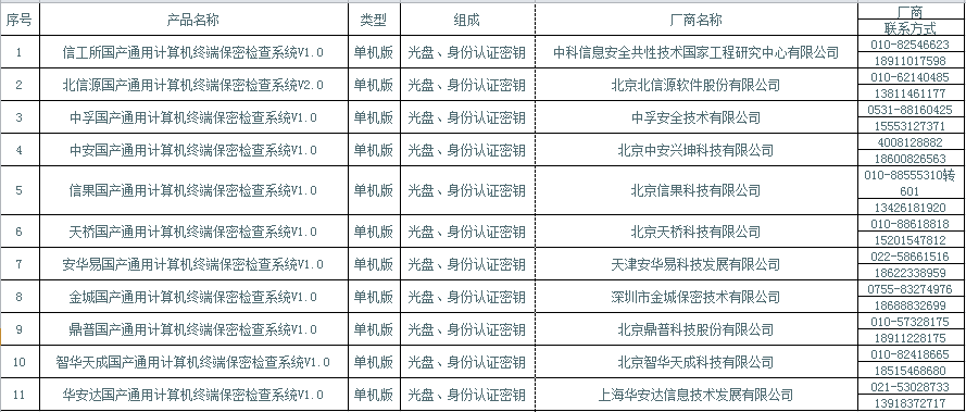 国产通用计算机终端保密检查装备检测合格产品名录（2021-06-02）