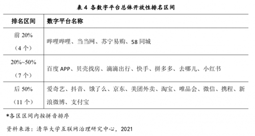 《中国数字平台开放性指数研究报告》：评估22个具有广泛经济社会影响的中国数字平台