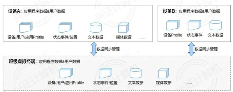 全面了解鸿蒙系统：诞生背景、技术细节、产业链和生态圈