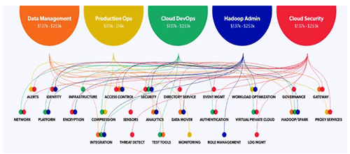 Cloudera收购 SaaS 公司 Datacoral 和 Cazena