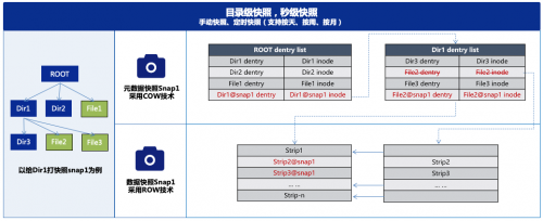 深信服EDS存储：以全自研深度融合存储杀毒方案应对勒索攻击