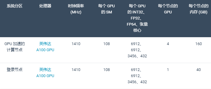 Perlmutter超级计算机，纪念物理学大师，延续物理学科研推进