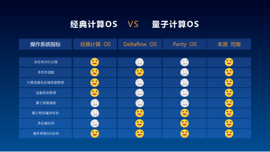 国内外量子操作系统情况