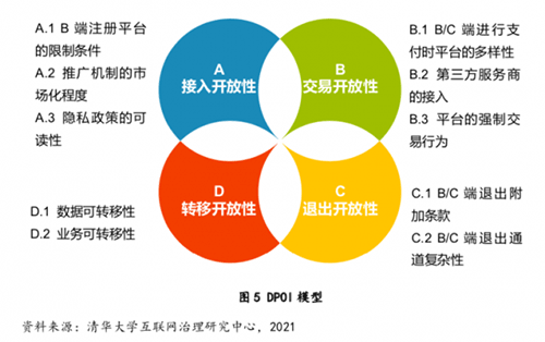 《中国数字平台开放性指数研究报告》：评估22个具有广泛经济社会影响的中国数字平台