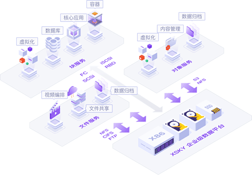 XSKY星辰天合助力3500家快餐门店容器云存储