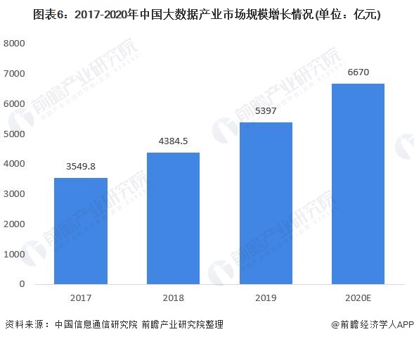 2021年中国智慧城市行业市场现状、竞争格局及发展趋势深度分析