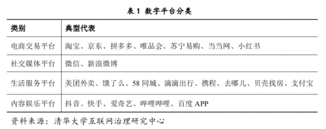 《中国数字平台开放性指数研究报告》：评估22个具有广泛经济社会影响的中国数字平台