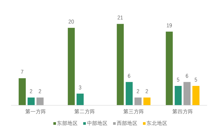 赛迪顾问先进制造业百强园区（2021）名单公布