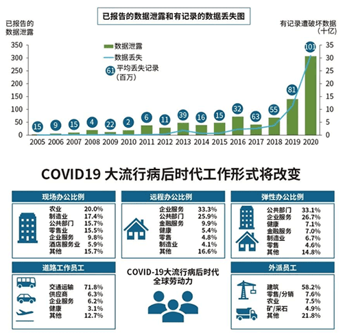 Acronis首次亮相：Canalys终端安全性能指数排行榜