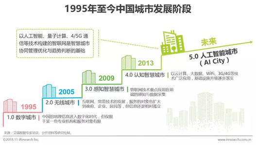 智慧城市项目可行性研究报告的必要性及方案模板参考