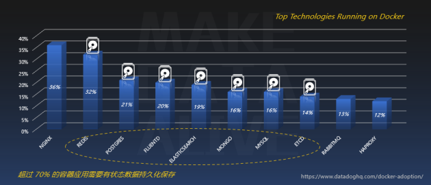 XSKY星辰天合共创支持twt&红帽联合主办的2021容器云大赛