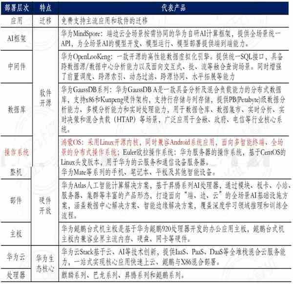 全面了解鸿蒙系统：诞生背景、技术细节、产业链和生态圈