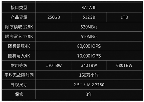 如何解决PS4游戏加载过慢？或许你要换一个好固态！