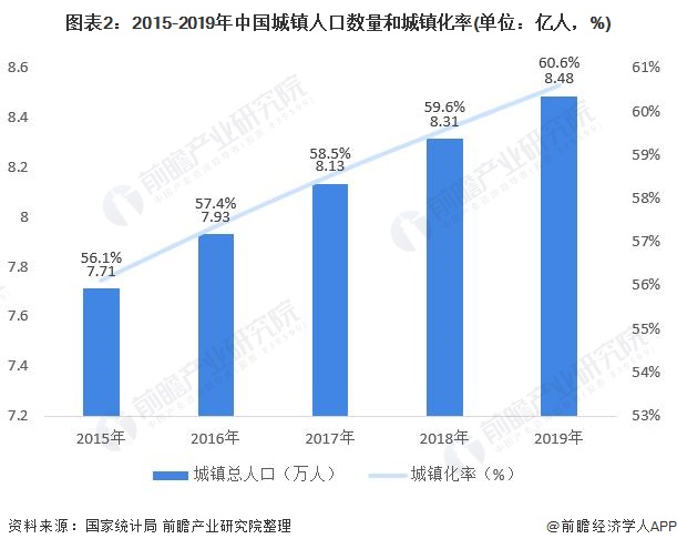 2021年中国智慧城市行业市场现状、竞争格局及发展趋势深度分析