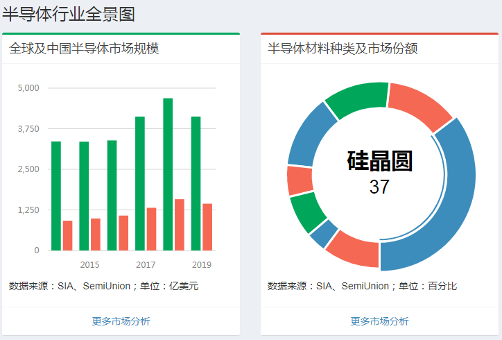 半导体龙头股票有哪些，盘点2021年值得关注的半导体芯片公司