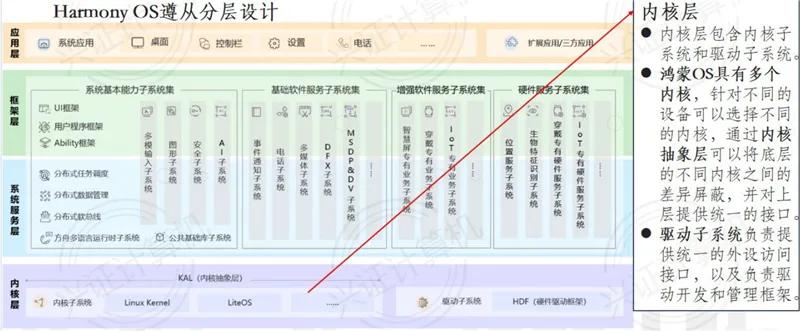 全面了解鸿蒙系统：诞生背景、技术细节、产业链和生态圈