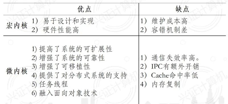 全面了解鸿蒙系统：诞生背景、技术细节、产业链和生态圈