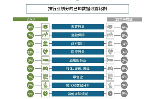 Acronis首次亮相：Canalys终端安全性能指数排行榜