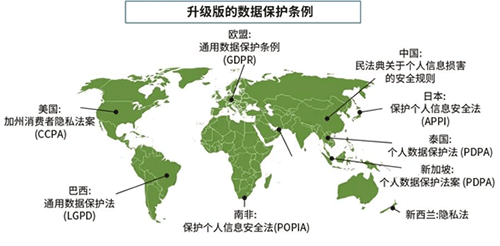 Acronis首次亮相：Canalys终端安全性能指数排行榜