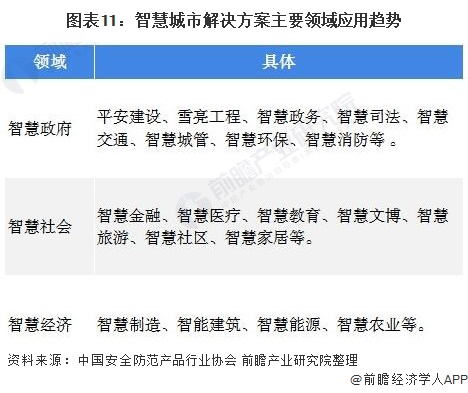 2021年中国智慧城市行业市场现状、竞争格局及发展趋势深度分析