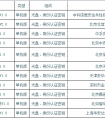 国产通用计算机终端保密检查装备检测合格产品名录（2021-06-02）